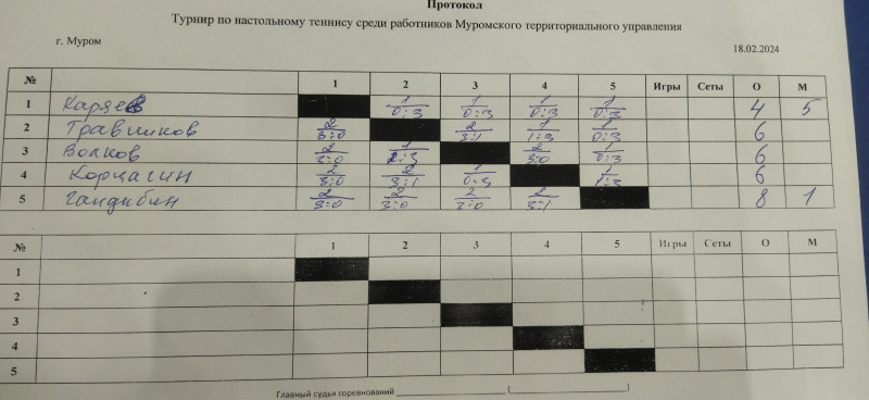 фотографии новости: Тройка победителей